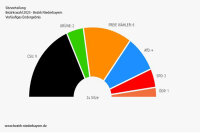 Quelle: www.bezirk-niederbayern.de