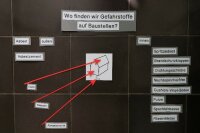 Wo sind Gefahrstoffe auf Baustellen zu finden?